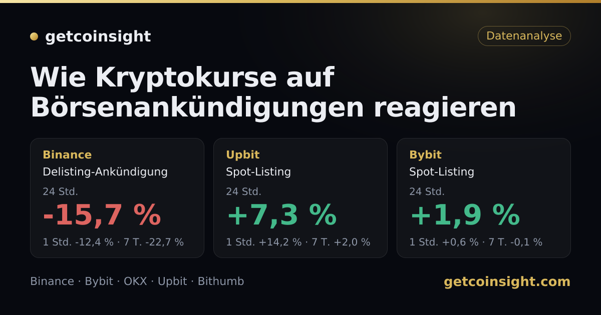 Wie Kryptokurse auf Börsenankündigungen reagieren