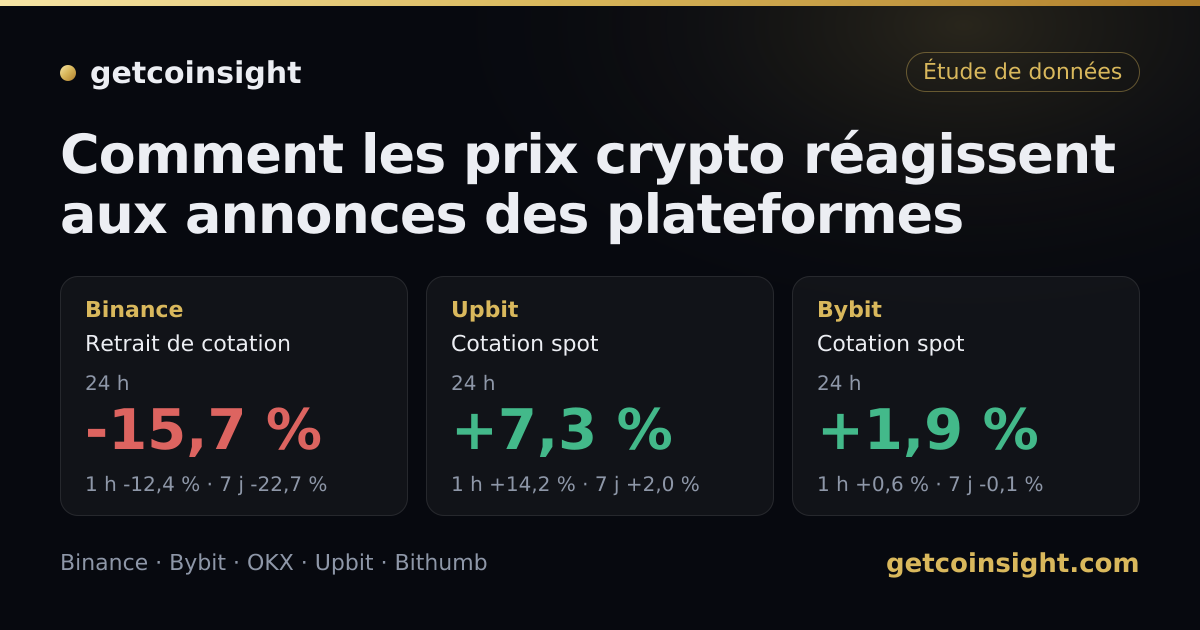 Comment les prix crypto réagissent aux annonces des plateformes