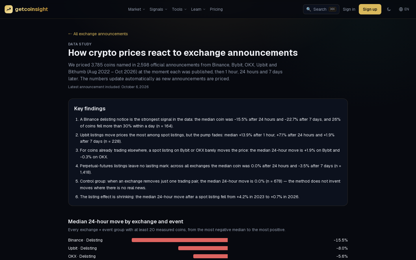 Exchange announcement study