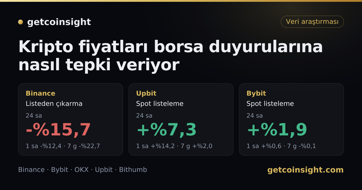 Kripto fiyatları borsa duyurularına nasıl tepki veriyor