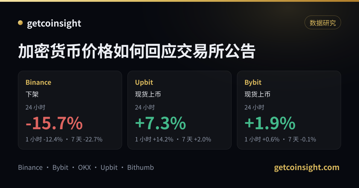 加密货币价格如何回应交易所公告